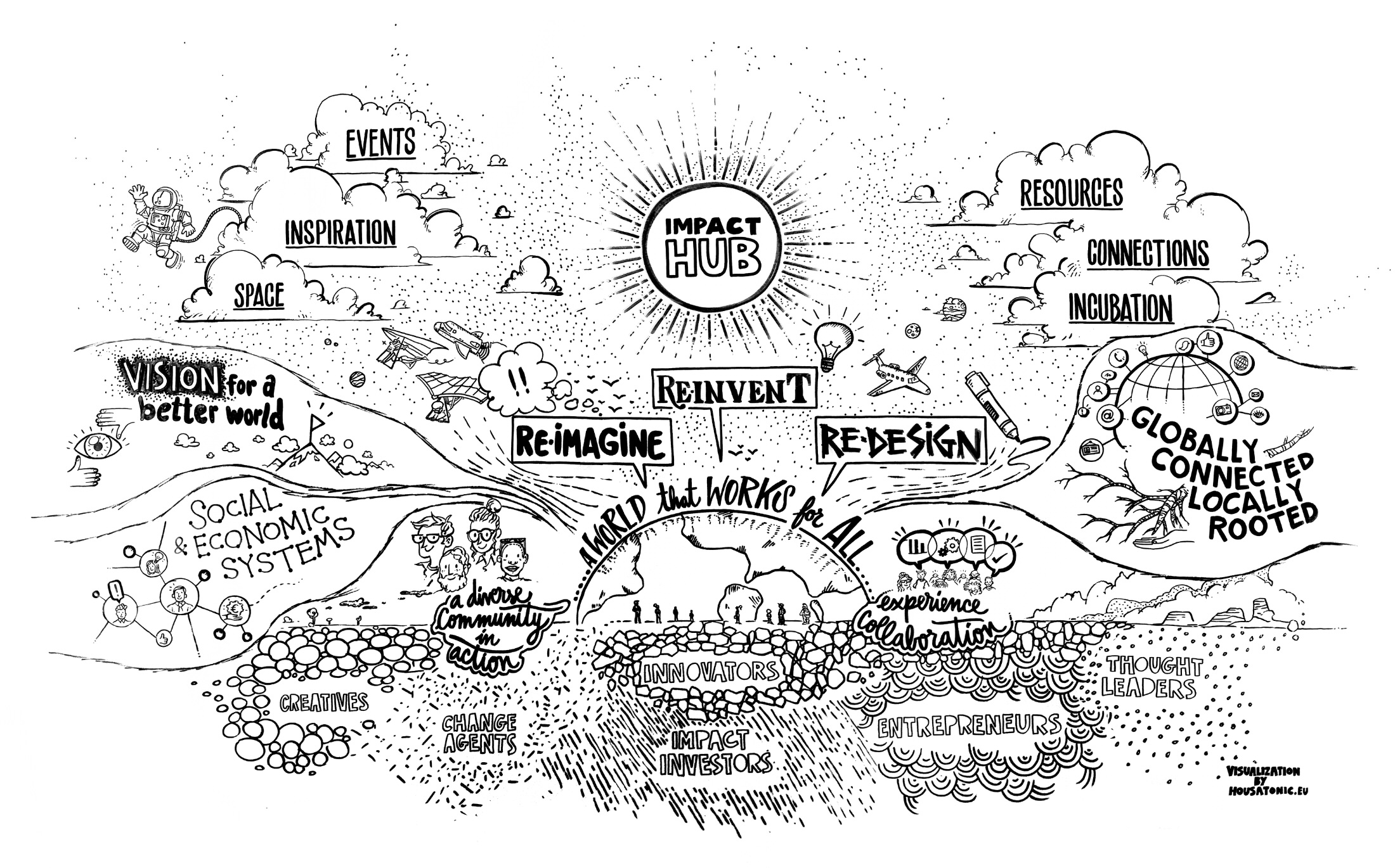 Impact Hub Illustration